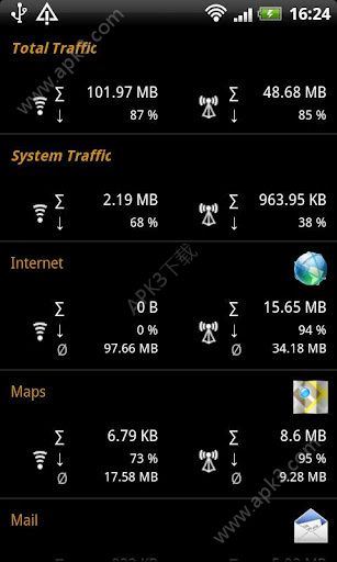 流量监控TrafficAlert2  2.0 汉化版