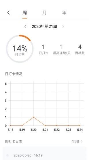 掌控时间app