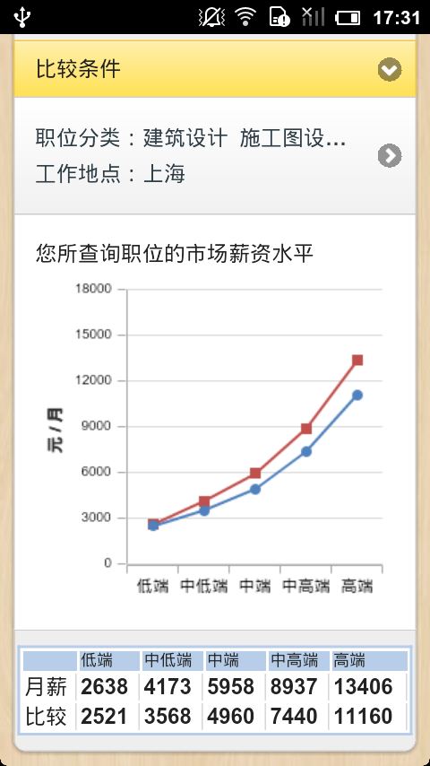 薪酬查询图片1