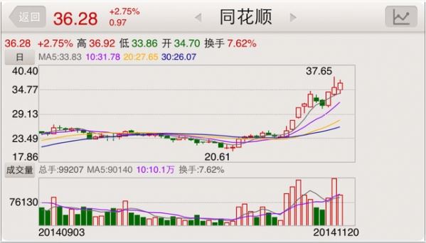 长城证券随身股3.5图片1