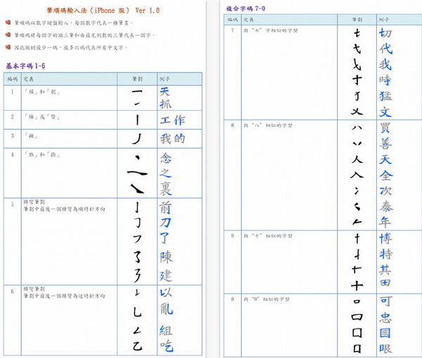 笔顺码输入法iPhone版图片1