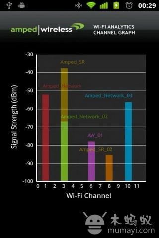 WiFi分析工具图片1