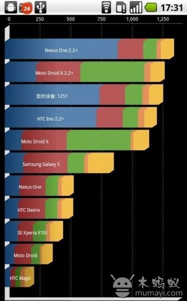 手机性能测试大师汉化版