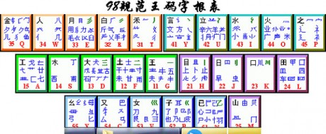 完整五笔字根表软件