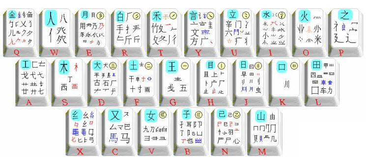 搜狗五笔输入法电脑版最新版