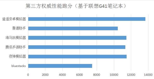 腾讯手游助手最新官网版