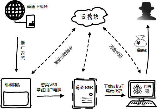 宏病毒专杀工具