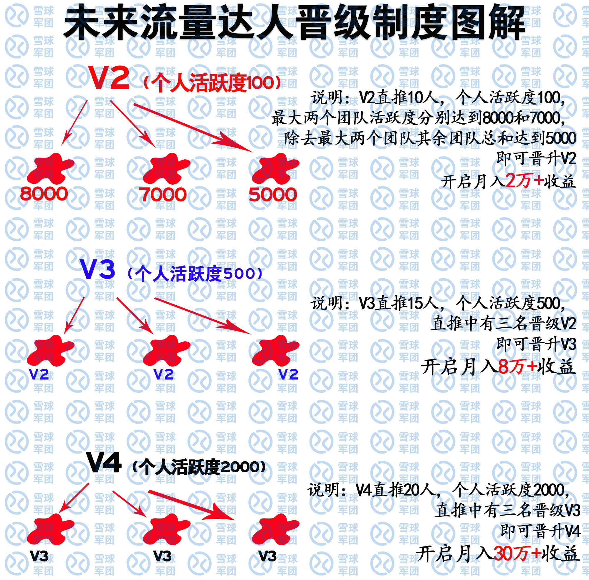 兑换流量的软件