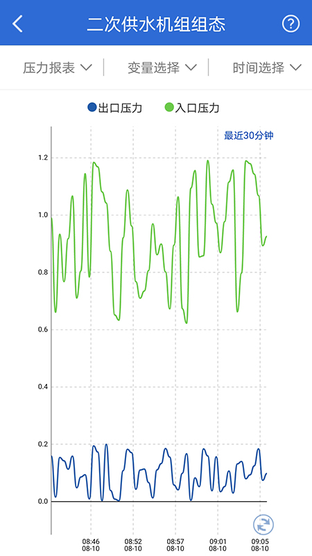 云联物通监控