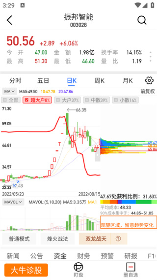 汇炒股官方版