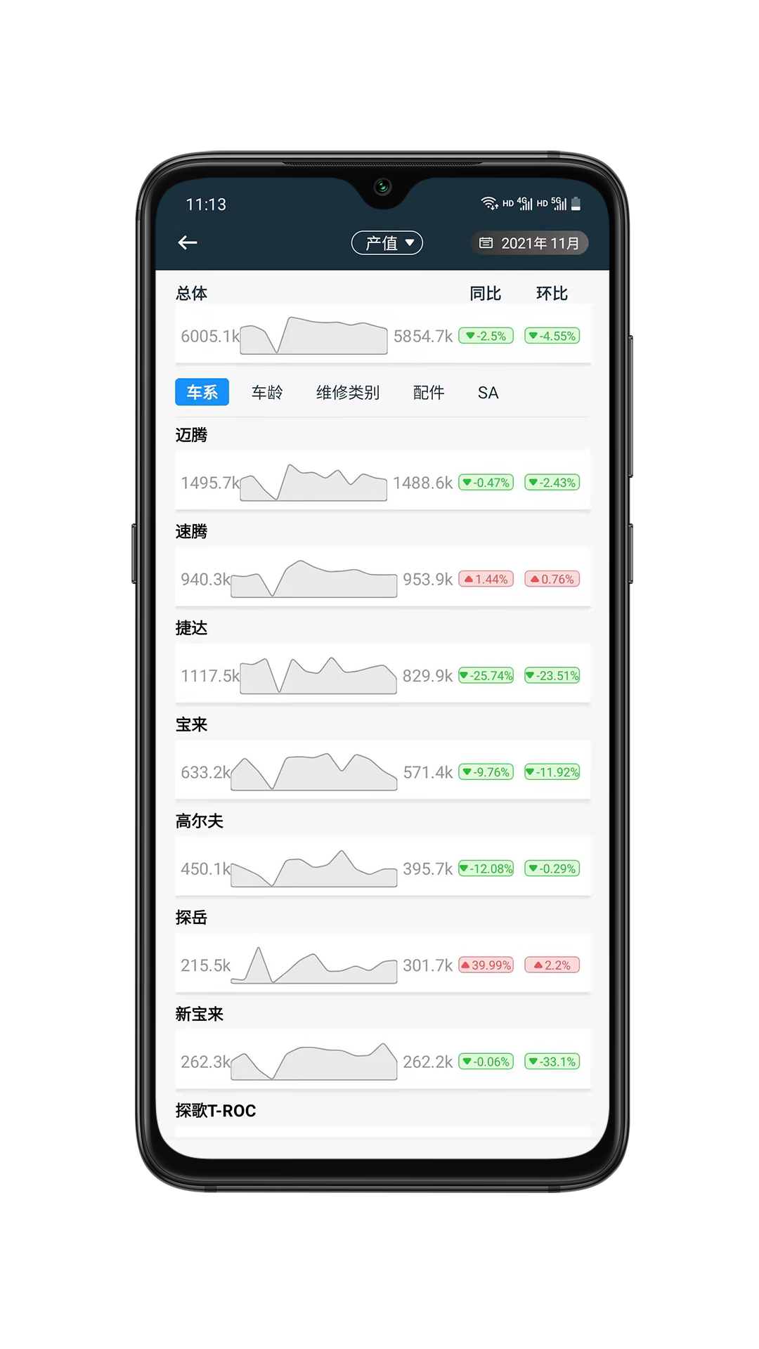 4S超级站长