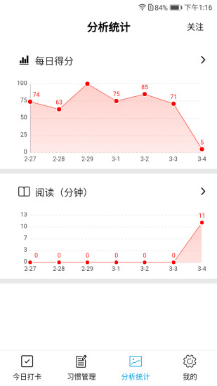 习惯评分