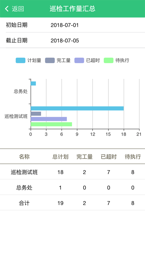 医生活