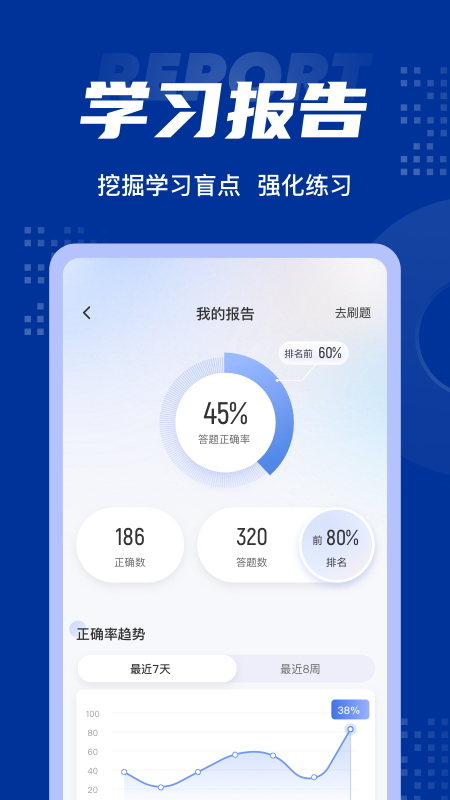 经济师考试聚题库