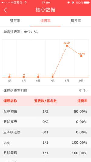 运动课机构版