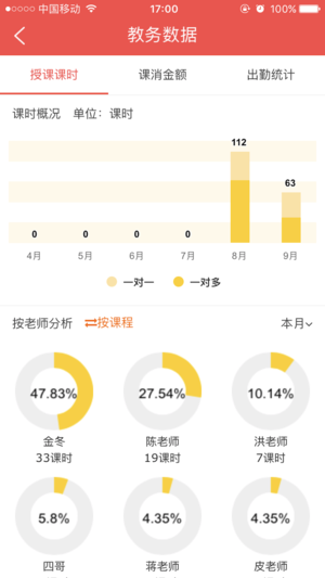 运动课机构版