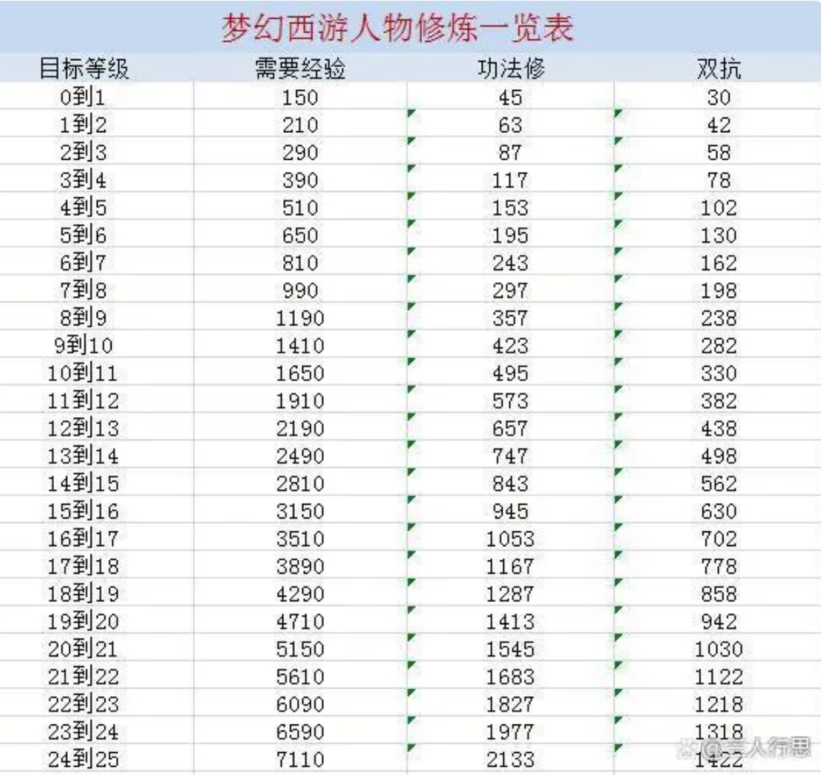 梦幻西游修炼表帮贡图片在哪里砍