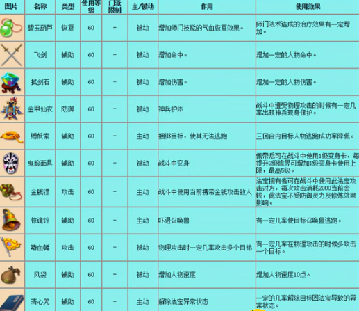 梦幻西游法宝效果大全-梦幻西游法宝效果叠加吗